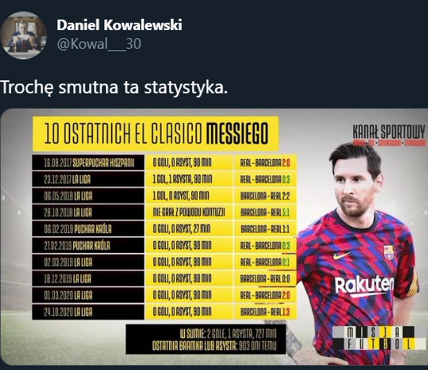 10 OSTATNICH El Clasico w wykonaniu Leo Messiego!